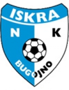 NK Iskra Bugojno