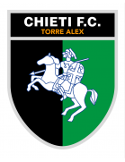 Chieti FC 1922