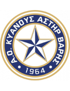 AO Kyanous Asteras Varis