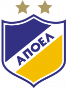 APOEL Nikosia Formation