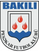 Bakili Baku U19
