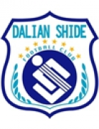 Dalian Shide Reserves