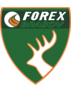 Forex Brasov