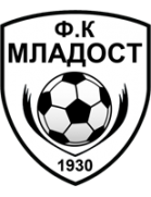 Mladost Carev Dvor