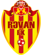 Ravan Baku U19