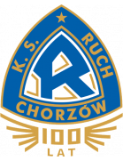 Ruch Chorzow U19