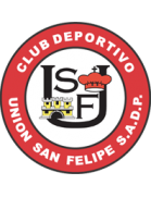 Unión San Felipe Youth