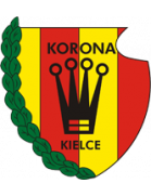 Korona Kielce Akademia Pilkarska